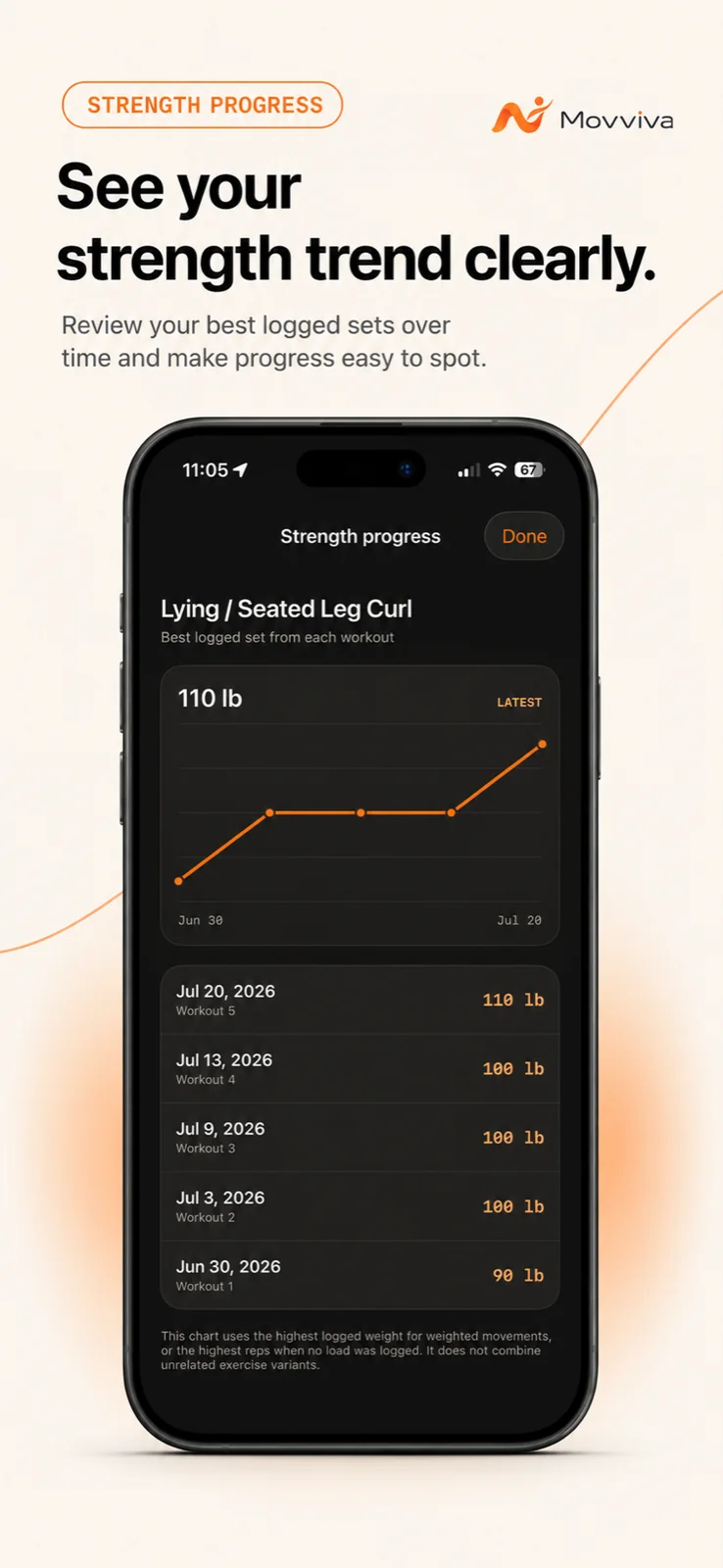 Movviva App Store preview of strength progress and workout history